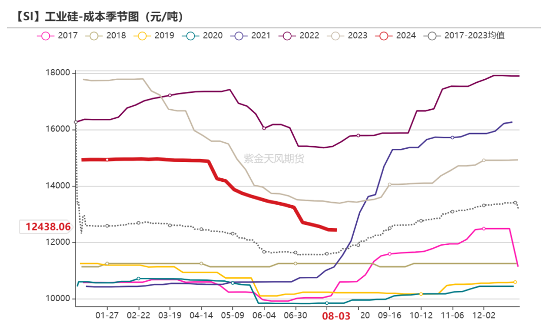 工業硅：重回僵持