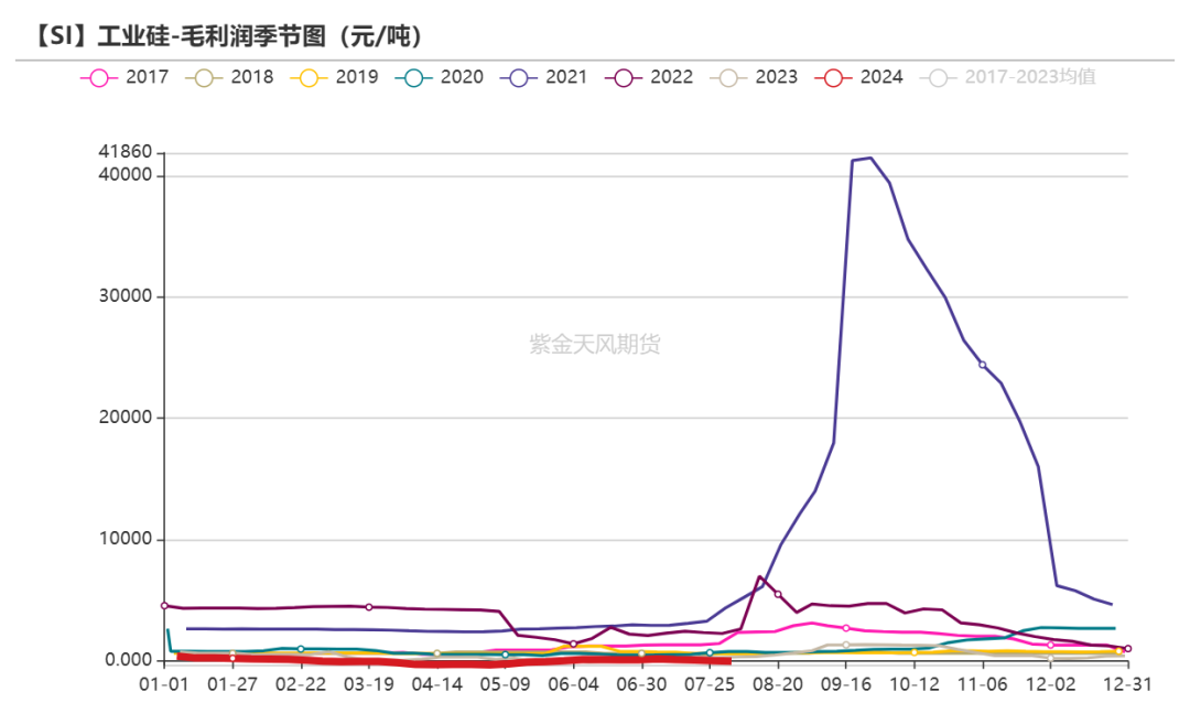 工業硅：重回僵持