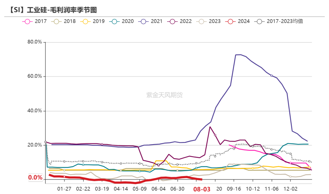 工業硅：重回僵持