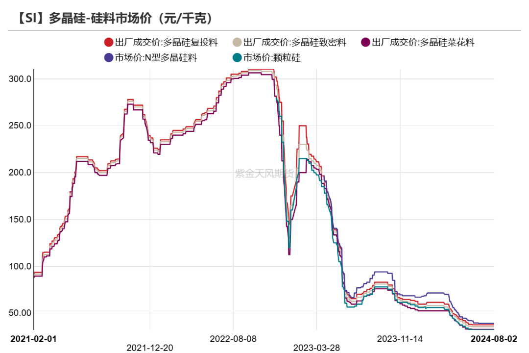 工業硅：重回僵持