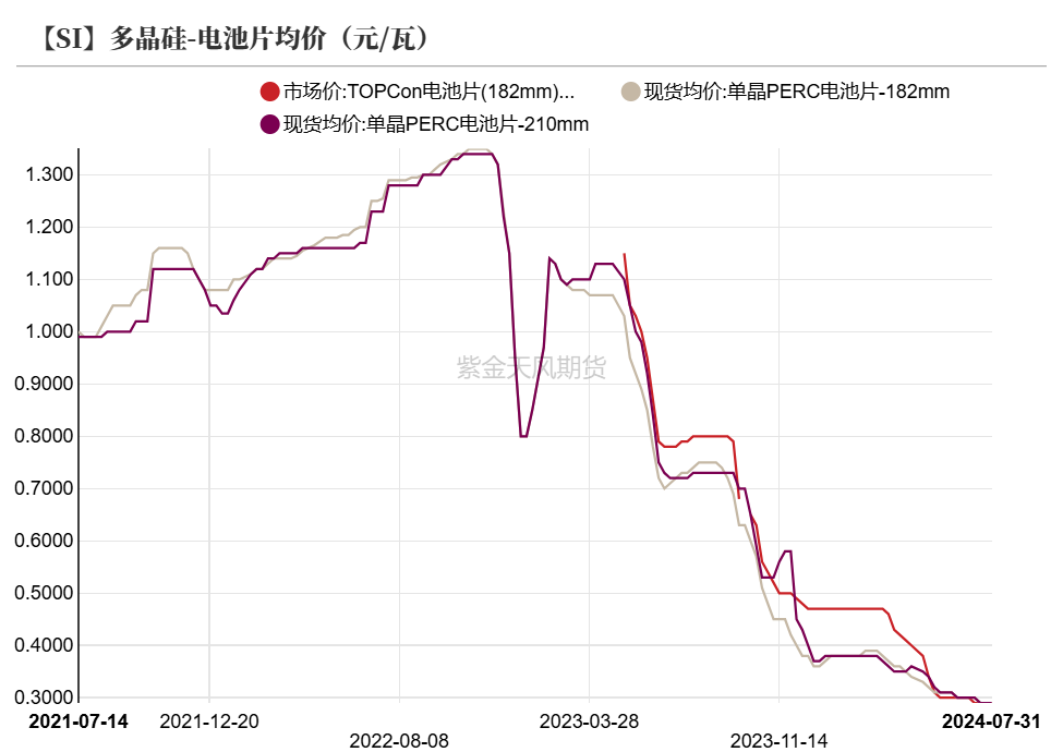 工業硅：重回僵持