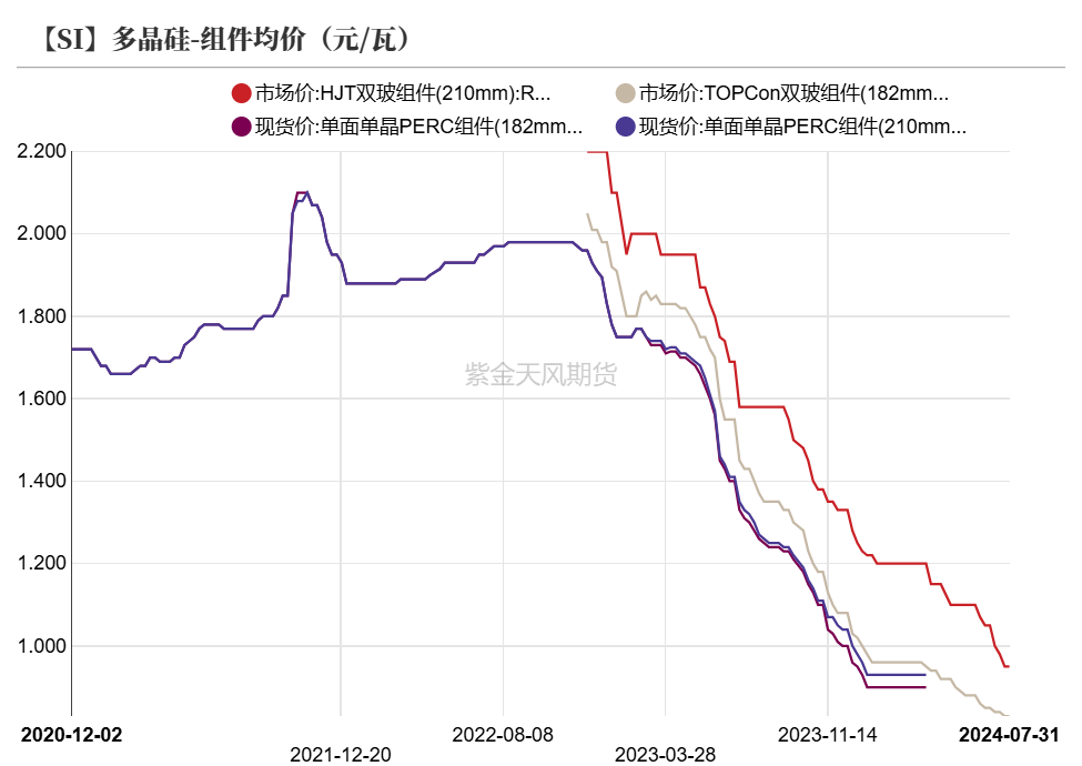 工業硅：重回僵持
