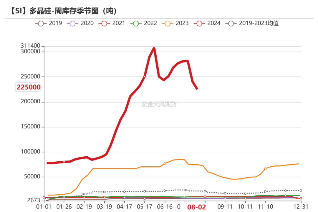 工業硅：重回僵持