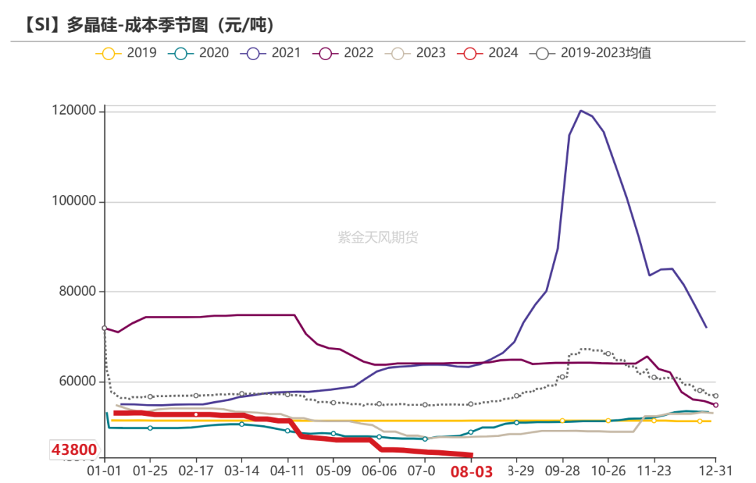 工業硅：重回僵持