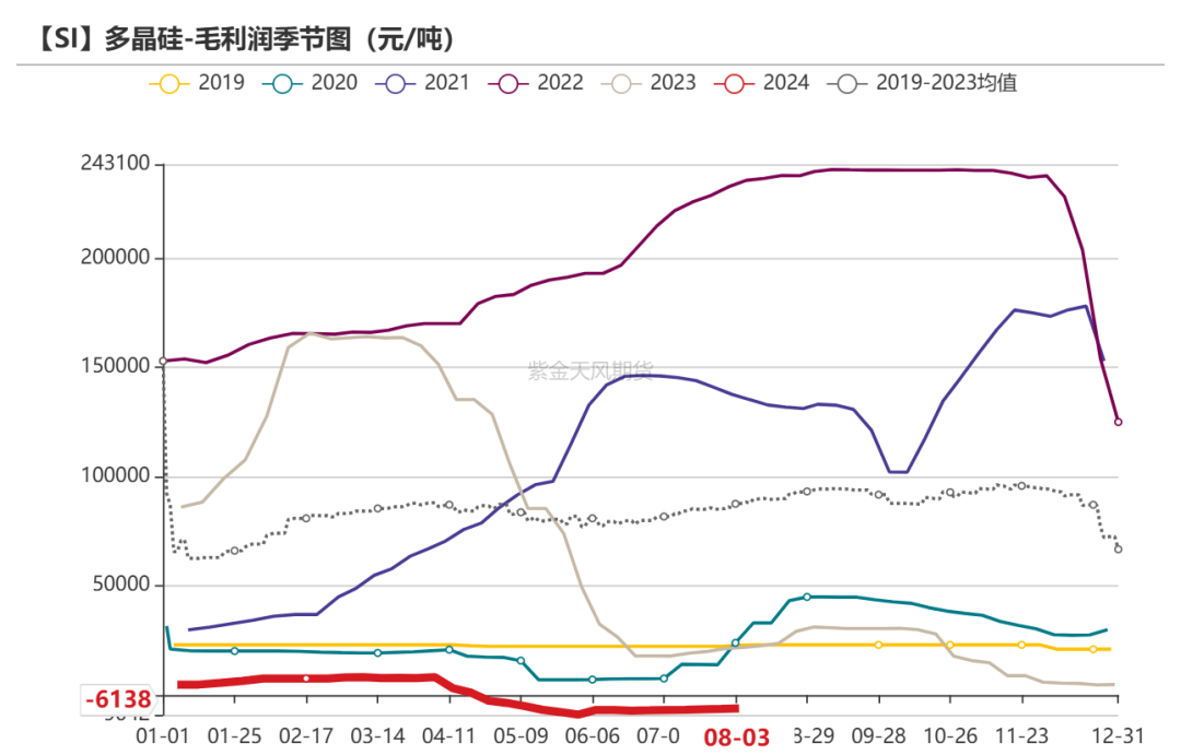 工業硅：重回僵持