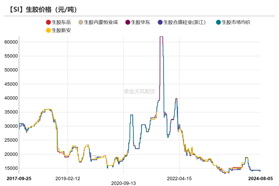 工業硅：重回僵持