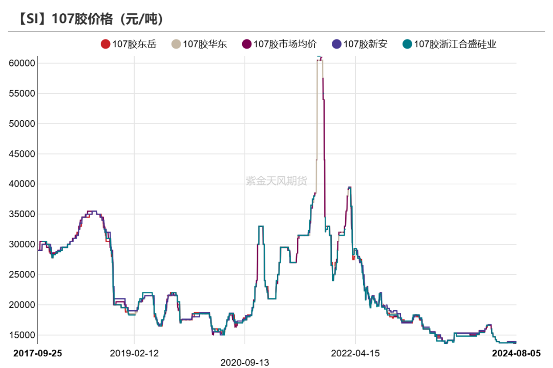 工業硅：重回僵持