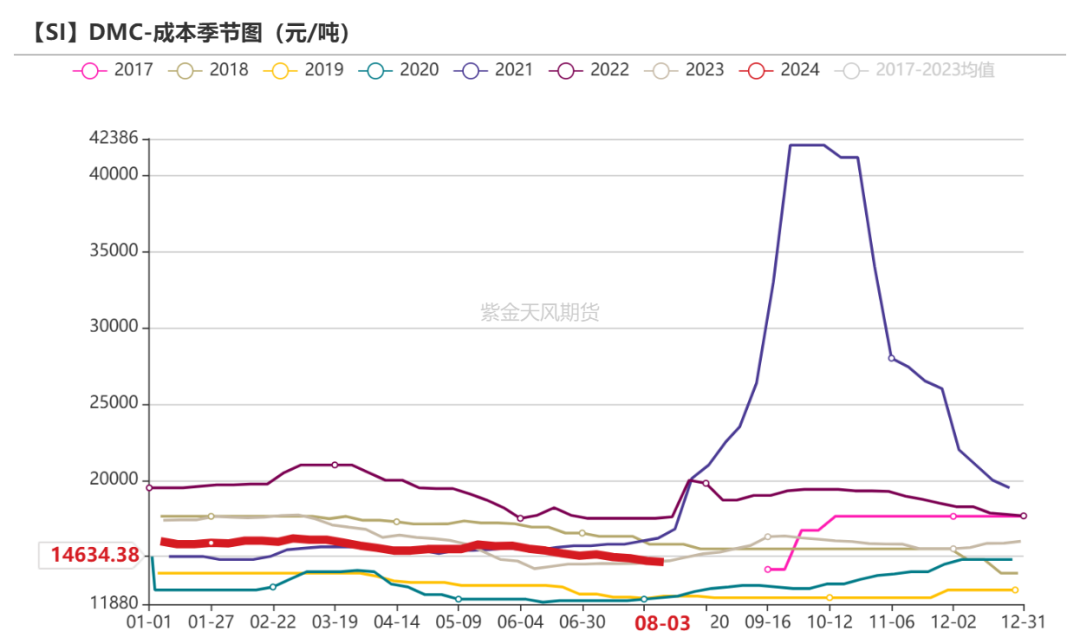 工業硅：重回僵持