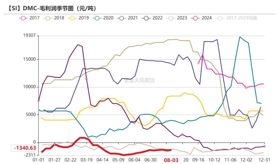 工業硅：重回僵持