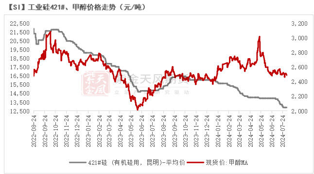 工業硅：重回僵持