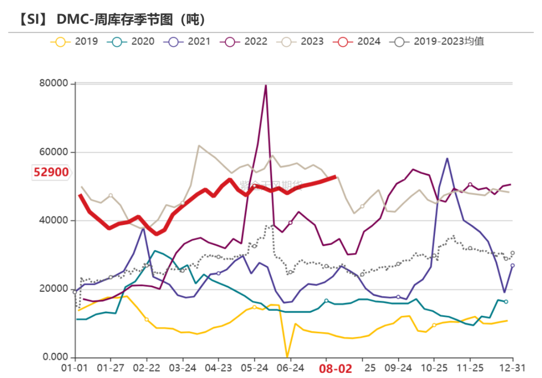 工業硅：重回僵持