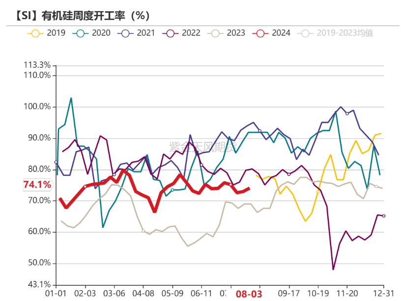 工業硅：重回僵持
