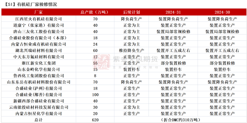 工業硅：重回僵持