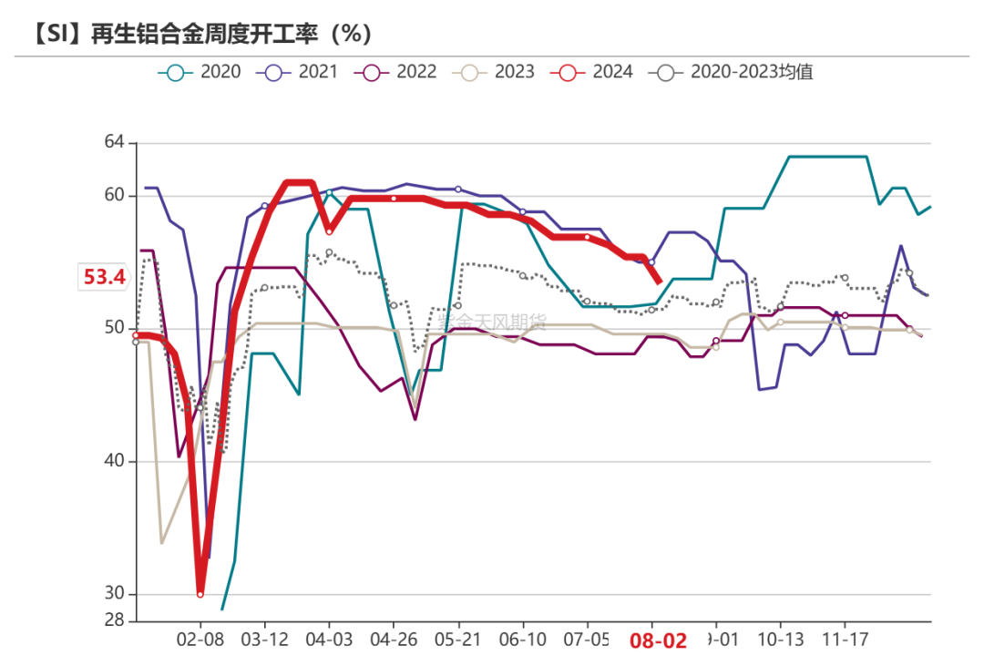 工業硅：重回僵持