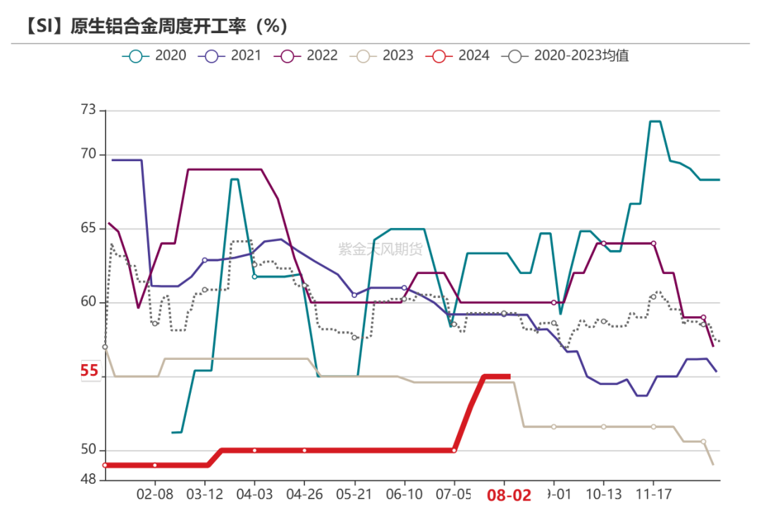 工業硅：重回僵持