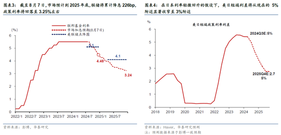 華泰 | 宏觀：日元的短期波動(dòng)和長(zhǎng)期趨勢(shì)