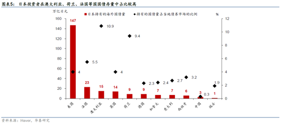 華泰 | 宏觀：日元的短期波動(dòng)和長(zhǎng)期趨勢(shì)
