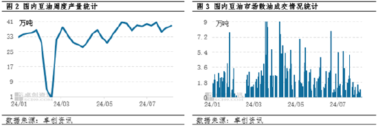 卓創資訊：宏觀利空氛圍驅動 豆油行情弱勢等待