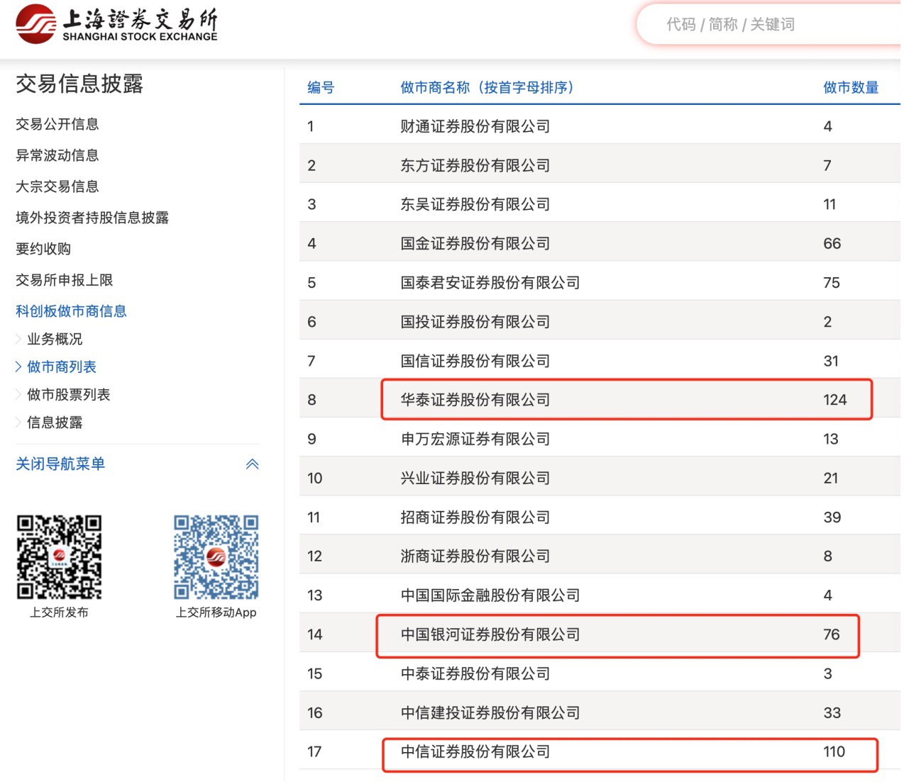這個排名數據不披露了？監管連續三年將其列入券商評級加分項，鼓勵效應顯現