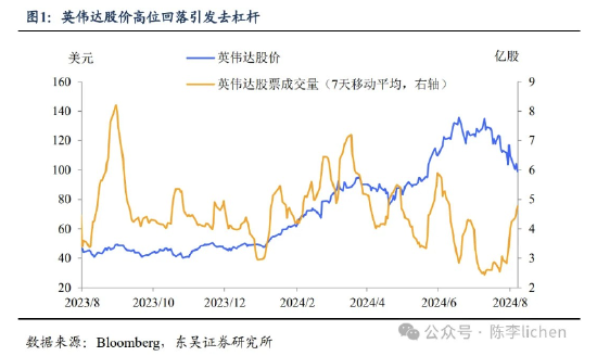 東吳證券：海外震動或使A股風格變化