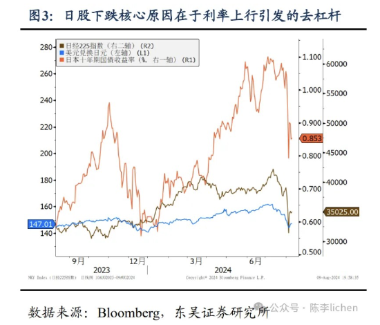 東吳證券：海外震動或使A股風格變化