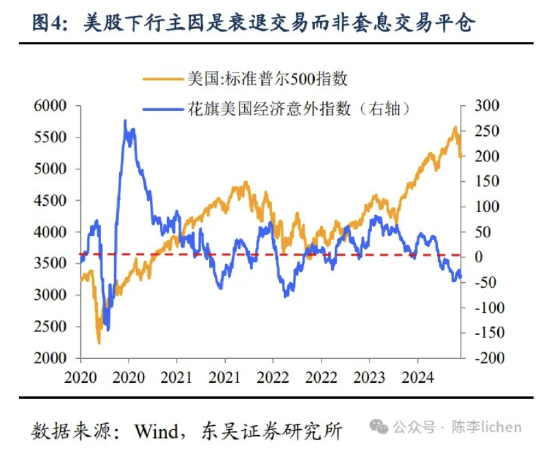 東吳證券：海外震動或使A股風格變化