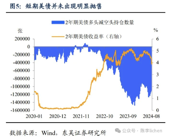 東吳證券：海外震動或使A股風格變化
