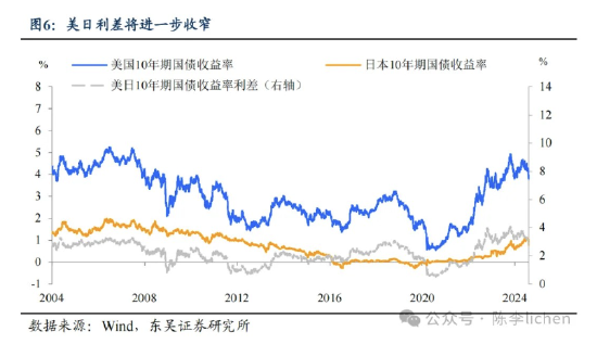 東吳證券：海外震動或使A股風格變化