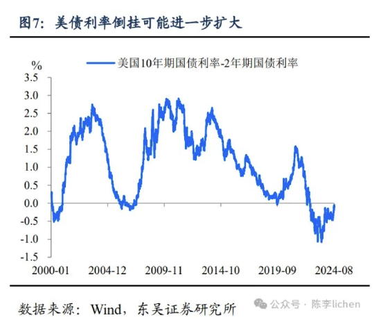 東吳證券：海外震動或使A股風格變化