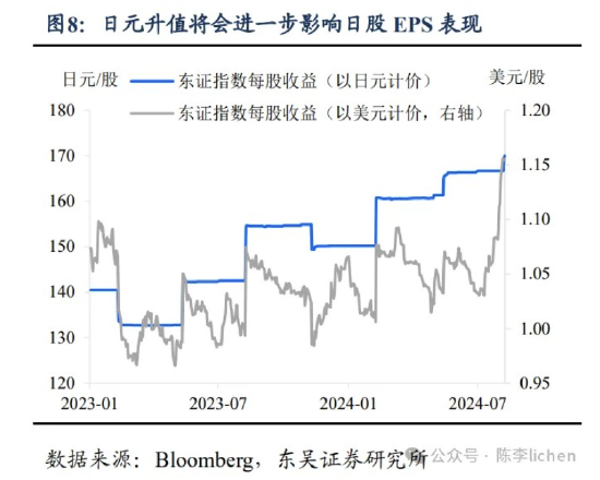 東吳證券：海外震動或使A股風格變化