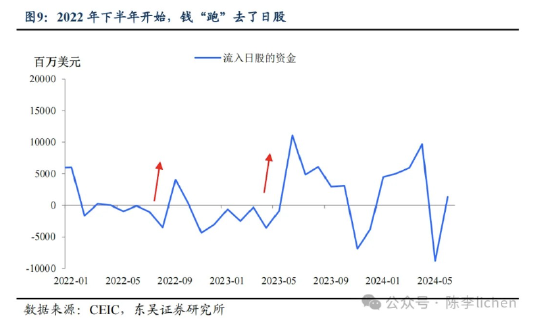 東吳證券：海外震動或使A股風格變化