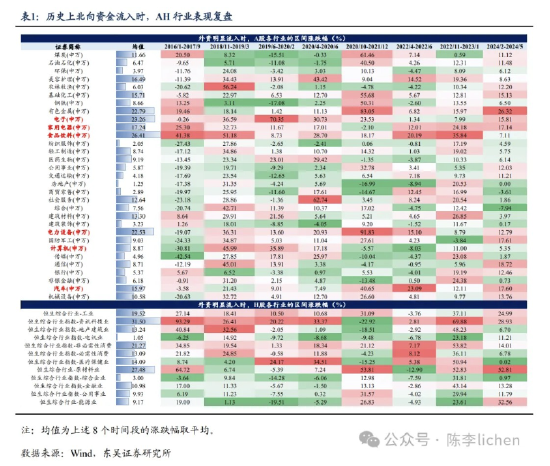 東吳證券：海外震動或使A股風格變化