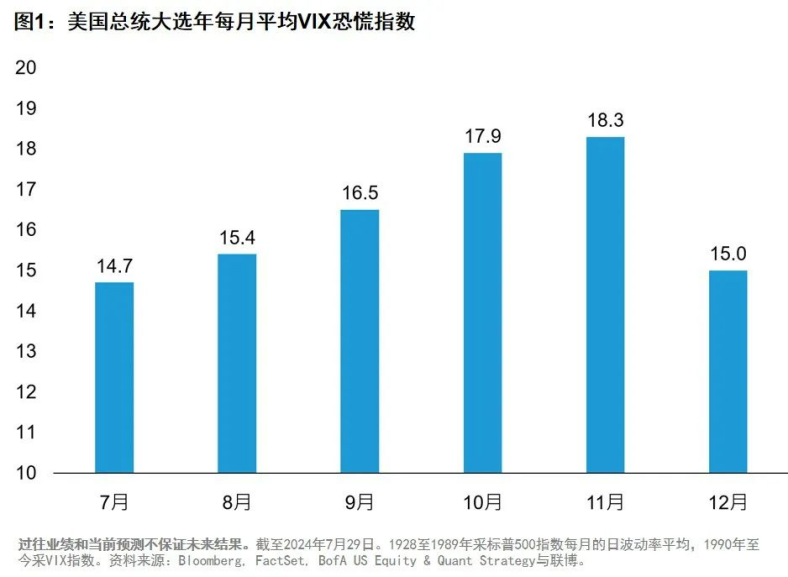 全球股市遭遇“黑色星期一”后兩大懸念待解：美國經濟衰退會否出現？美股是否已見底？
