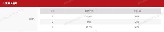 在私募圈神出鬼沒，誰是“劉躍”？