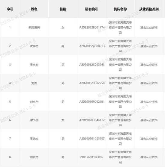 在私募圈神出鬼沒，誰是“劉躍”？