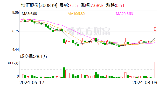 近5億稅費(fèi)盡快繳納、爭(zhēng)取8月底復(fù)工復(fù)產(chǎn) 這家A股公司最新公告！