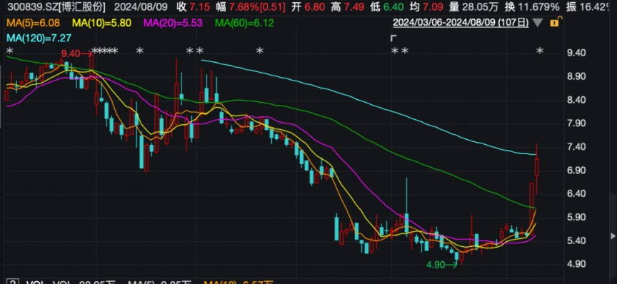 近5億稅費(fèi)盡快繳納、爭(zhēng)取8月底復(fù)工復(fù)產(chǎn) 這家A股公司最新公告！