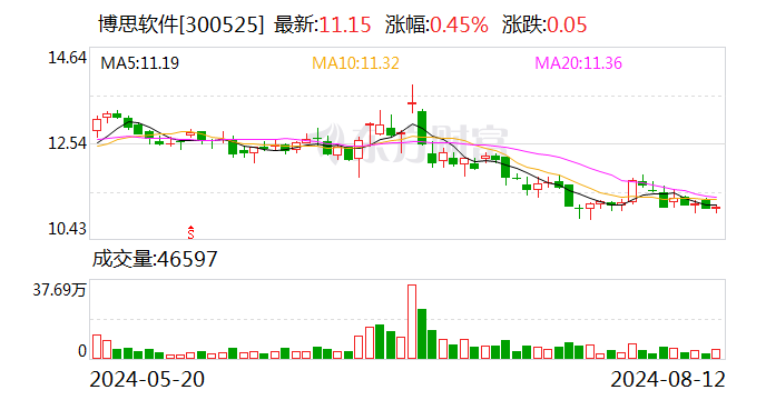 湖北省數字產業發展集團有限公司董事長王忠浩一行蒞臨博思軟件調研指導