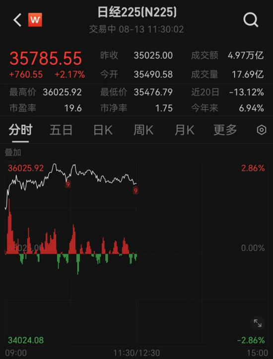 什么情況？昨天暴跌20%，今天閃崩超50%！