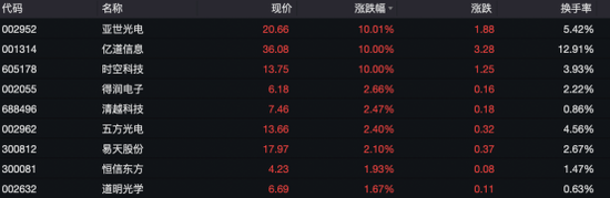 什么情況？昨天暴跌20%，今天閃崩超50%！