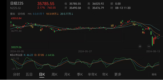 什么情況？昨天暴跌20%，今天閃崩超50%！