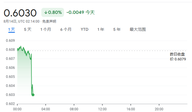 新西蘭央行意外降息 為四年來首次