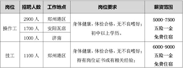 單月直聘4000人 技能崗月收入可超萬元！比亞迪鄭州基地附近停車場爆滿 商家生意“也很不錯”