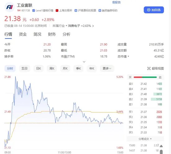 兩市成交額連續3日低于5000億元