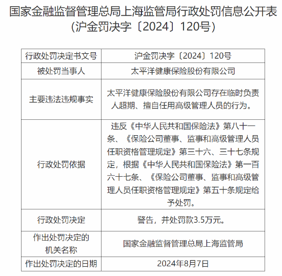 太保健康險被罰：存在臨時負責人超期、擅自任用高級管理人員的行為