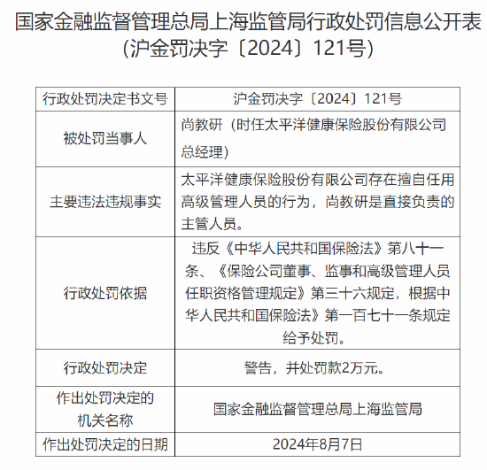 太保健康險被罰：存在臨時負責人超期、擅自任用高級管理人員的行為
