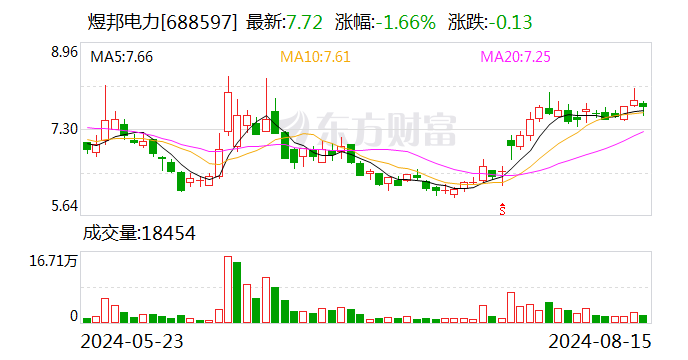 煜邦電力：聘任李化青為財務總監