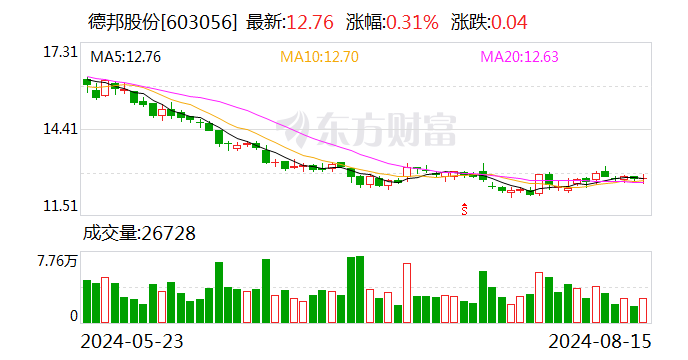 德邦股份上半年經營業績顯著增長 品牌形象深入人心