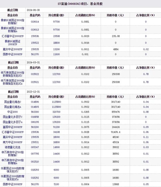 “價值歸零” ，千億信達澳亞“雷”了多少？