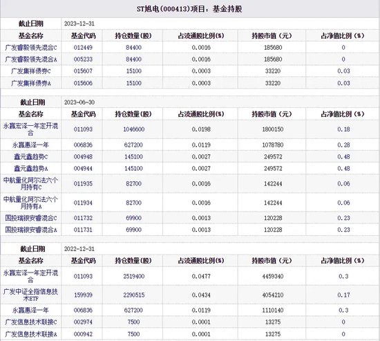 “價值歸零” ，千億信達澳亞“雷”了多少？